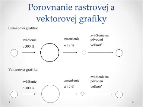 Ukážka rozhrania programu na tvorbu vektorovej grafiky