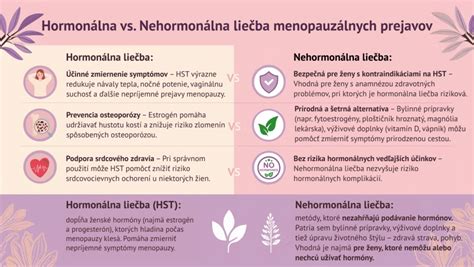 Infografika porovnávajúca hormonálne a nehormonálne IUD