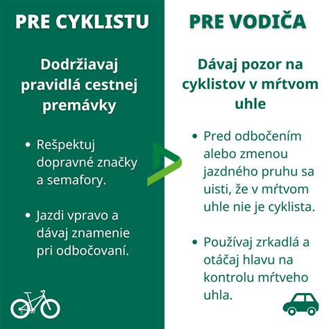 Grafika znázorňujúca pravidlá cestnej premávky pre cyklistov