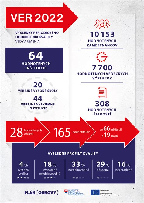 Infografika kľúčových dátumov slovenskej histórie