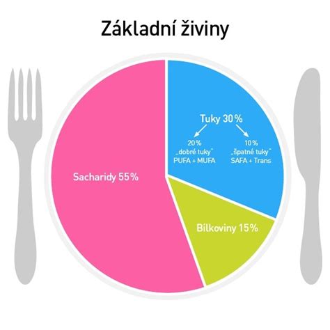 Minerální látky a jejich vliv na plodnost dojnic