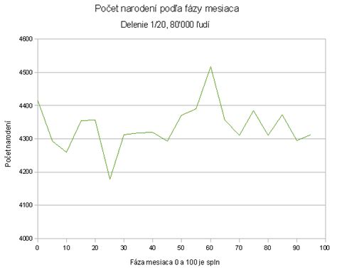 štatistika vplyvu životného štýlu na mužskú plodnosť