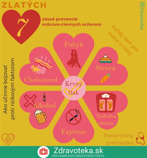 Infografika o prevencii gynekologických ochorení
