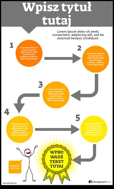 Infografika znázorňujúca kolobeh oznamovania zmien