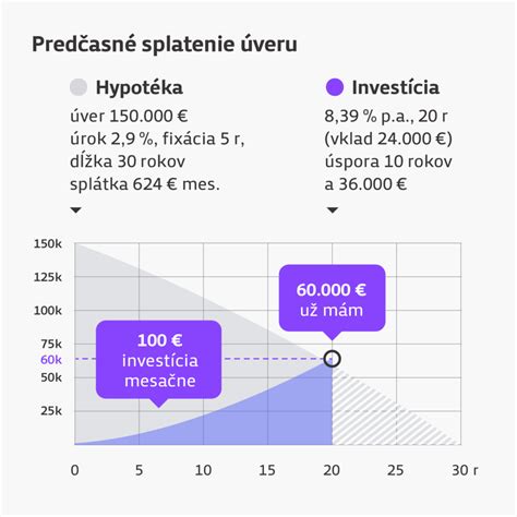 Štruktúra hypotekárneho úveru