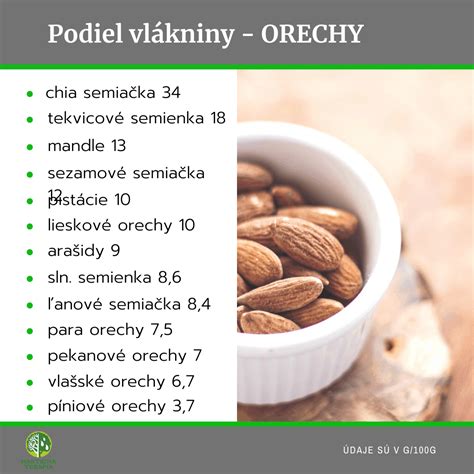 Prehľad potravín s vysokým obsahom kyseliny listovej