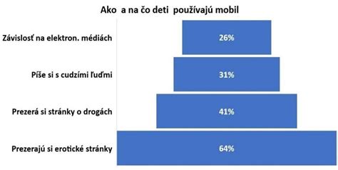 štatistika používania cumlíkov