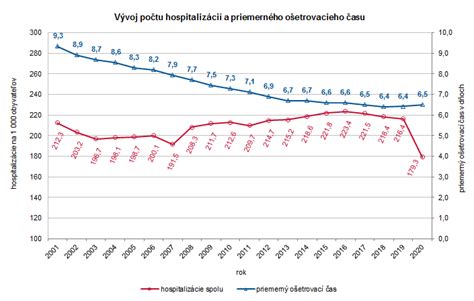 Štatistika pôrodnosti v Českej republike