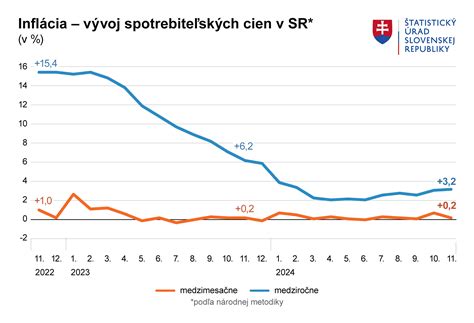 graf porovnania rodičovského príspevku v krajinách V4