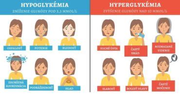 Infografika porovnávajúca príznaky hyperglykémie a hypoglykémie