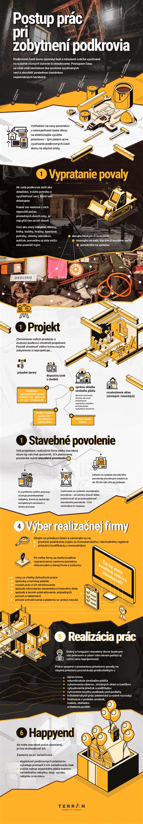 Infografika: Postup pri vymáhaní výživného