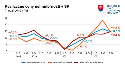 Graf rastu maternice počas tehotenstva