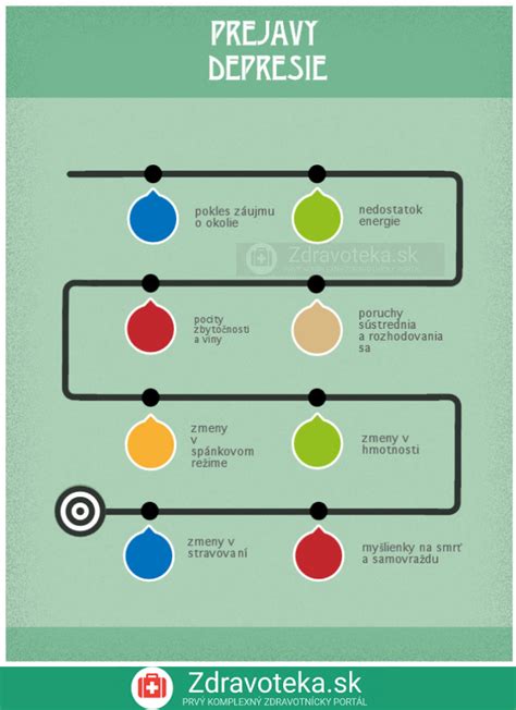 infografika zobrazujúca príčiny a prejavy detského vzdoru