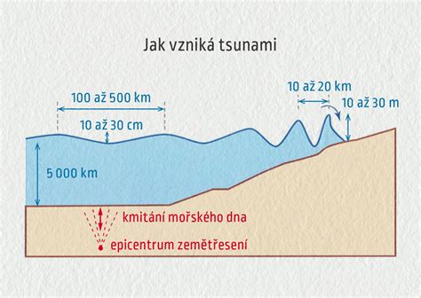 Schéma vzniku ragád pri dojčení