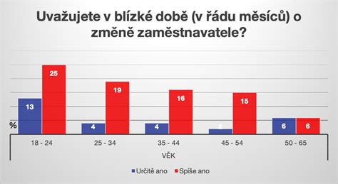 Graf porovnávajúci zdravotné benefity dojčenia pre matku a dieťa