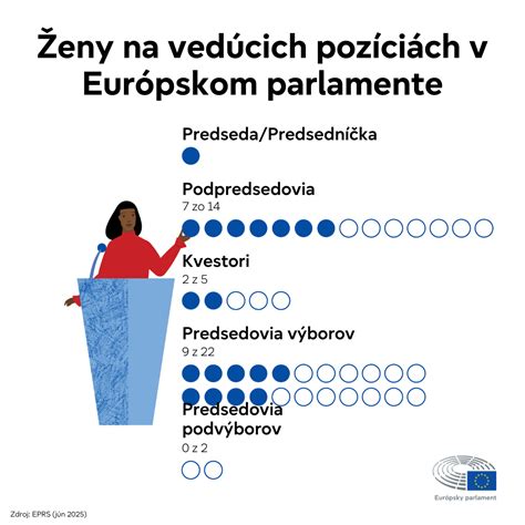 Infografika o právach žien a plánovanom rodičovstve