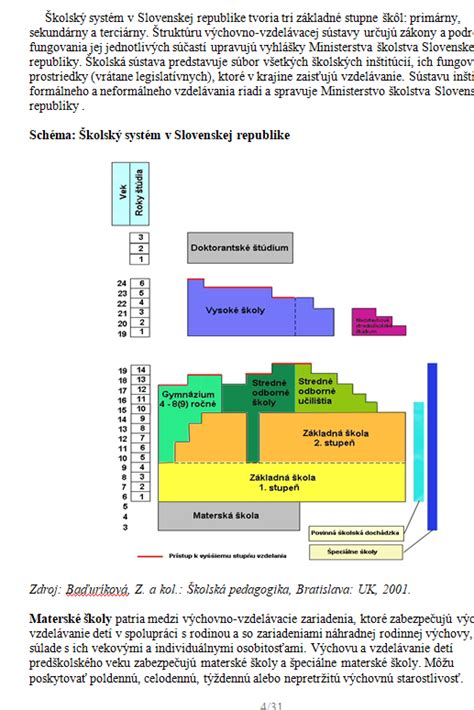 štruktúra školského systému na Slovensku