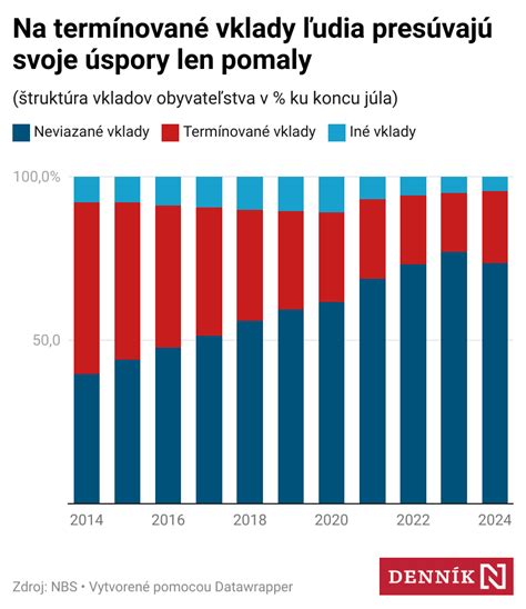 grafikon mesačných výdavkov na dieťa