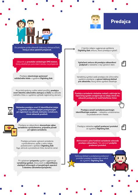 Infografika: Ako funguje rodičovský dôchodok