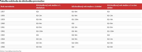Tabuľka: Príklady mesačného rodičovského dôchodku podľa vymeriavacieho základu dieťaťa