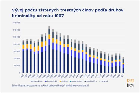 Štatistiky násilných trestných činov