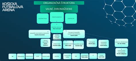 Štruktúra matričných kníh