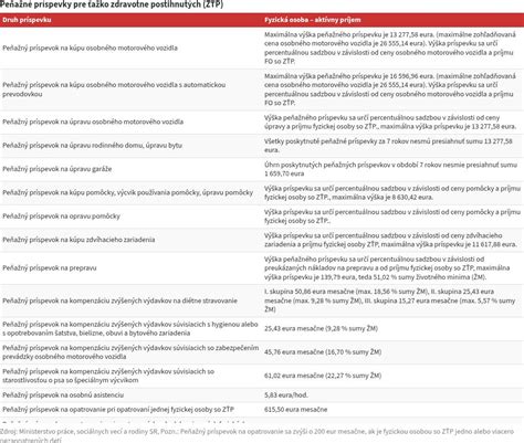 Schéma právnych krokov pri dedení nehnuteľnosti