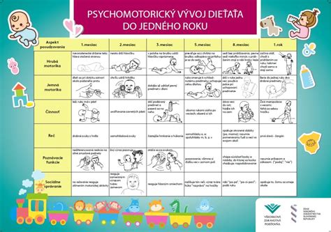 Vývoj stravovacích návykov od 6 do 12 mesiacov