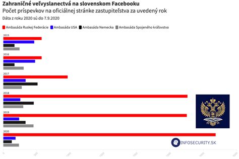 Porovnanie rodinných príspevkov