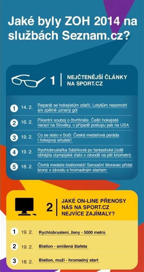 Infografika o elektronických službách úradov