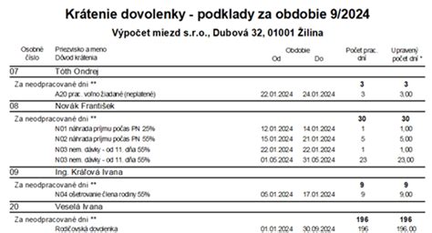 Graf porovnania materskej a rodičovskej dovolenky pri podnikaní