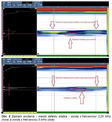 Schéma ultrazvukovej detekcie chýb