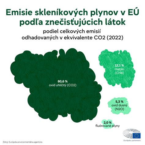 Infografika zobrazujúca výmenu látok v placente