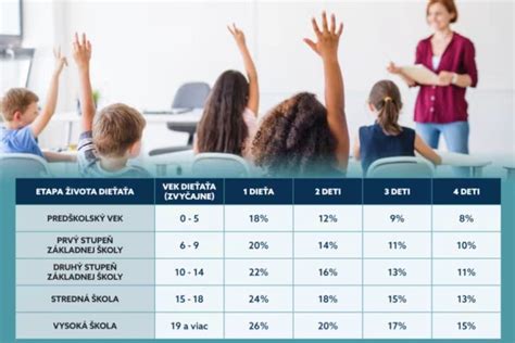 infografika o výpočte výživného podľa veku dieťaťa a príjmu rodiča