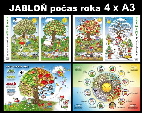 Infografika zobrazujúca vplyv priestupného dňa na ročné obdobia