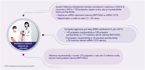 infografika porovnávajúca riziko myokarditídy po covide a po vakcíne u mladistvých