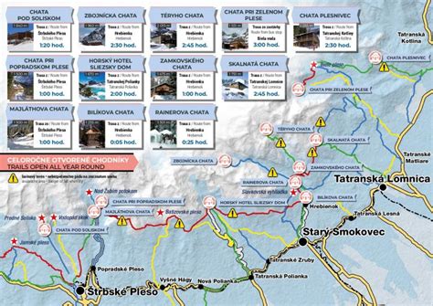 Mapa turistických trás vo Vysokých Tatrách vhodných pre kočíky