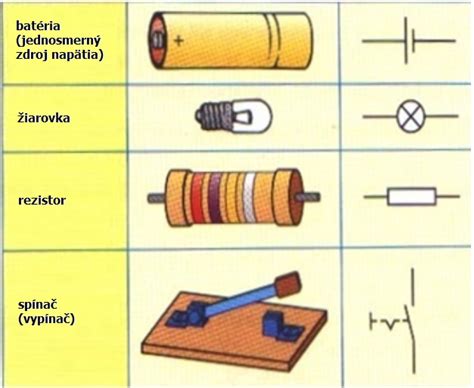 Schematické zobrazenie funkcií postieľky