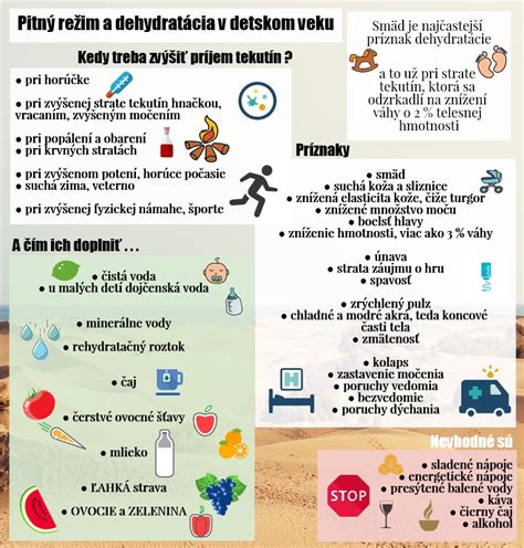 Infografika: Príznaky dýchacích ťažkostí u detí