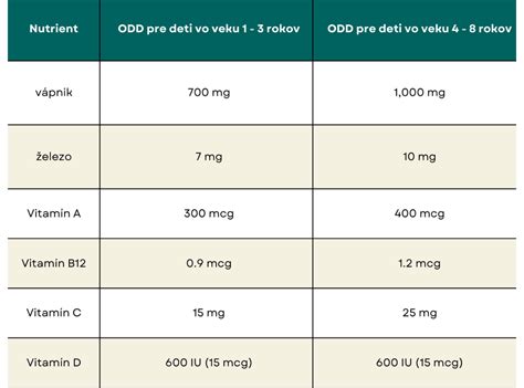 Príklad taniera s vyváženou stravou pre tínedžera