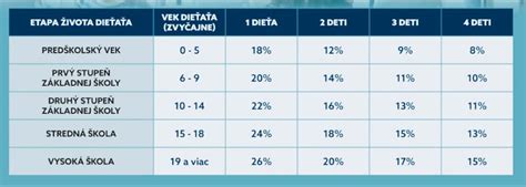 tabuľka porovnávajúca rôzne formy plnenia vyživovacej povinnosti
