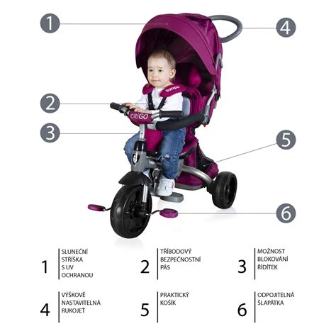 Schéma znázorňujúca 6 režimov použitia trojkolky Zopa Citigo
