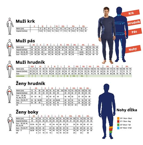 Tabuľka s porovnaním rozmerov a vlastností fusakov