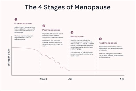 Ilustrácia ženskej sexuality v menopauze