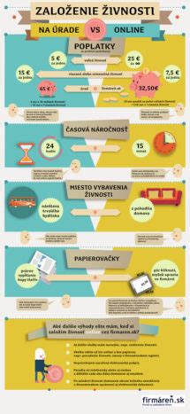 infografika s krokmi na založenie živnosti na opatrovanie detí