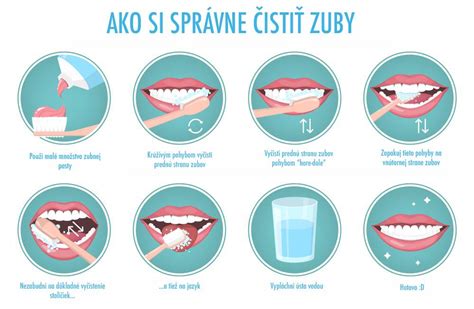 Ilustrácia správnej techniky čistenia zubov