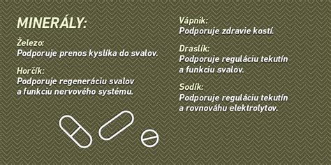Infografika s odporúčanými dennými dávkami vitamínov a minerálov v tehotenstve
