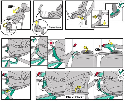Schéma inštalácie autosedačky BeSafe Stretch pomocou bezpečnostného pásu