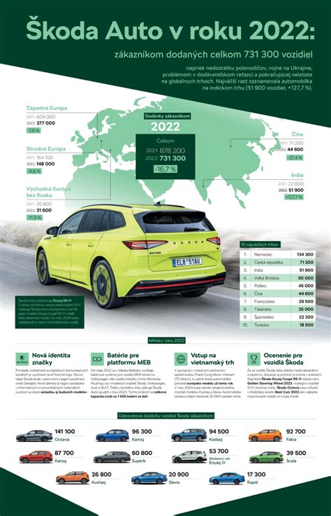 Infografika s porovnaním funkcií rôznych modelov autosedačiek Cybex