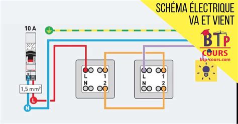 Schéma termoregulácie páperia